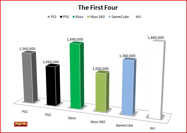 http://www.gameblog.fr/images/jeux/0/Firstfour.JPG