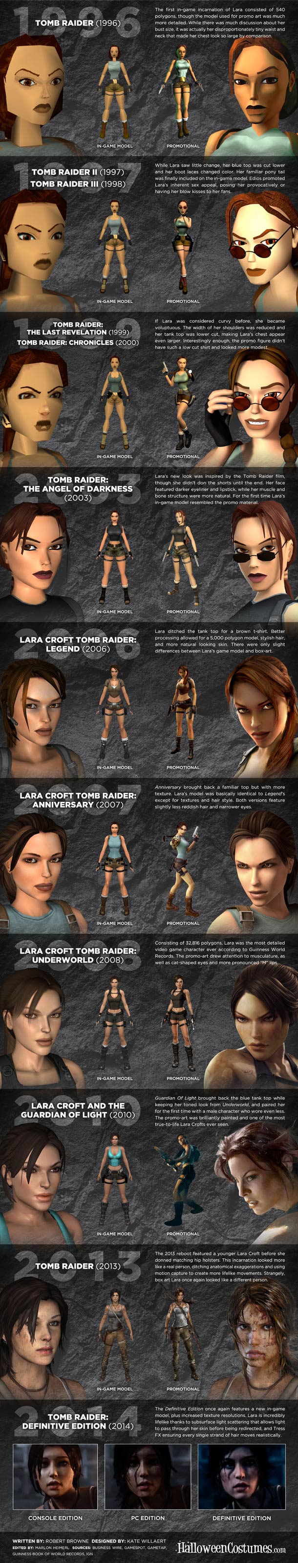 http://www.gameblog.fr/images/jeux/16159/TombRaider-DefinitiveEdition_Multi_Div_001.jpg