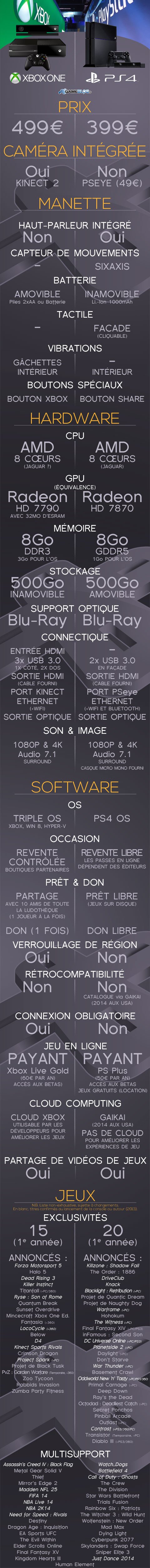 XboxOne-vs-PS4_Infographic_480_6.jpg